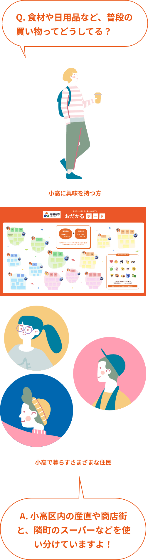 おだかるボード